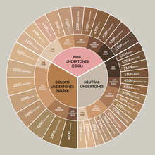 Load image into Gallery viewer, Avon Anew Refine & Renew Collagen Boost Foundation Sample Sachet - 2ml